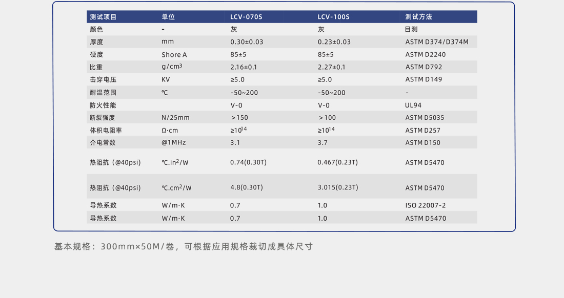導熱矽膠片性能參數(shù)